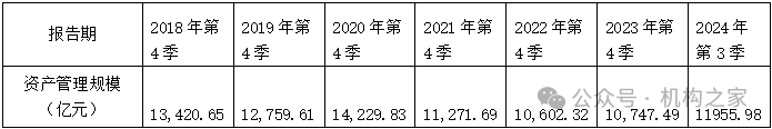 数据来源:wind、机构之家