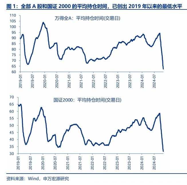 申万宏源策略:短期市场余温尚存,跨年阶段验证期到来,市场可能存在调整压力 第1张 申万宏源策略:短期市场余温尚存,跨年阶段验证期到来,市场可能存在调整压力 第1张