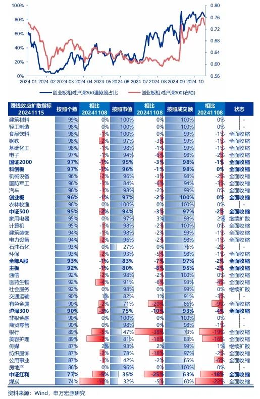 申万宏源策略:短期市场余温尚存,跨年阶段验证期到来,市场可能存在调整压力 第3张 申万宏源策略:短期市场余温尚存,跨年阶段验证期到来,市场可能存在调整压力 第3张
