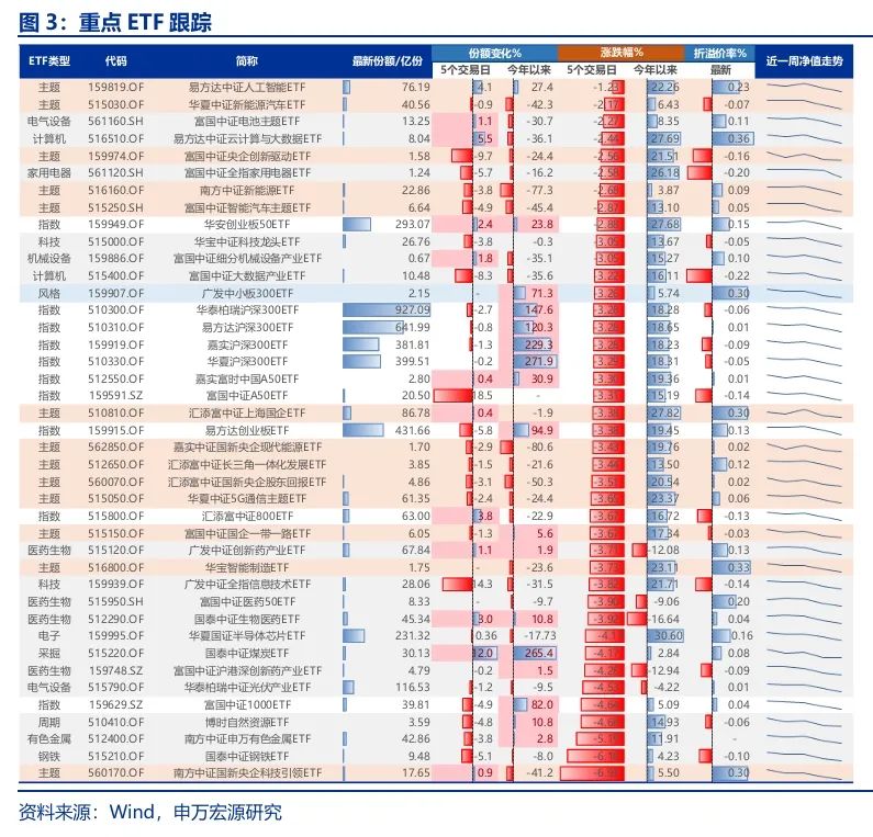 申万宏源策略:短期市场余温尚存,跨年阶段验证期到来,市场可能存在调整压力 第4张 申万宏源策略:短期市场余温尚存,跨年阶段验证期到来,市场可能存在调整压力 第4张