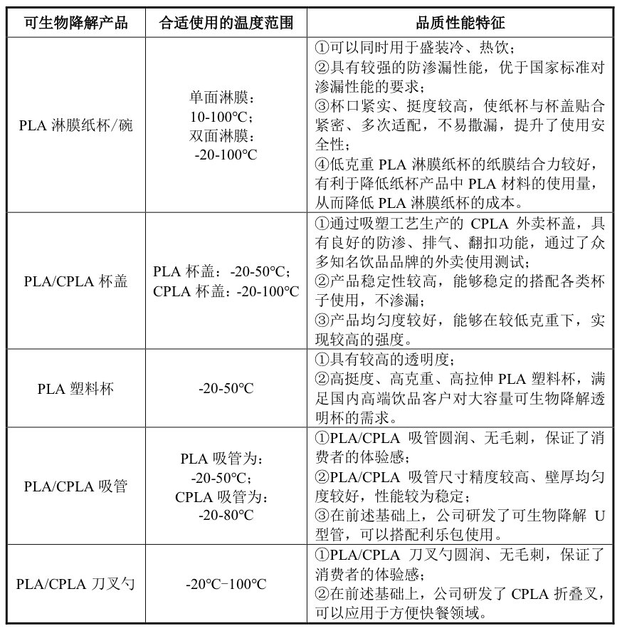 来源:公告
