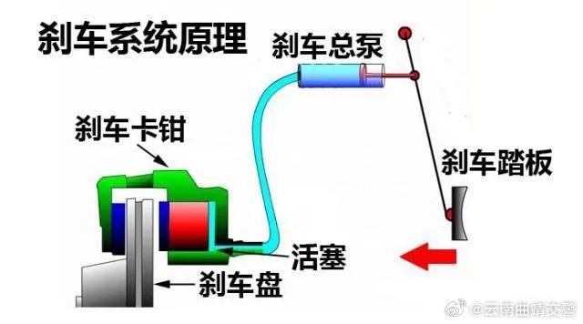 入冬车辆保养技巧，你知道吗？