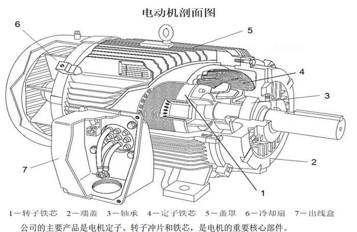 来源:公司财报