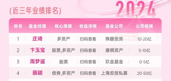 来源:私募拍拍网