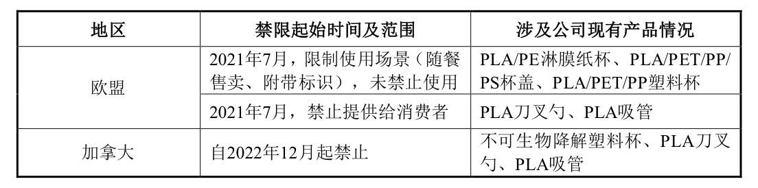来源:公告