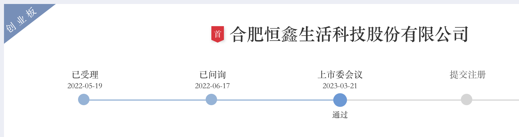 来源:交易所
