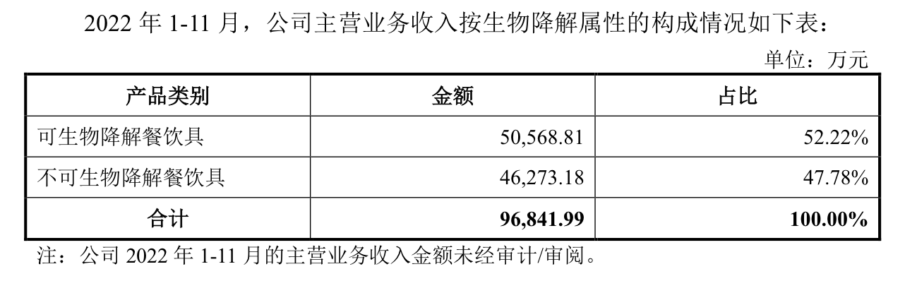 来源:公告