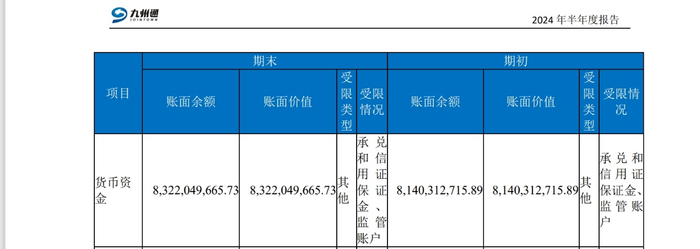 图 / 九州通半年报