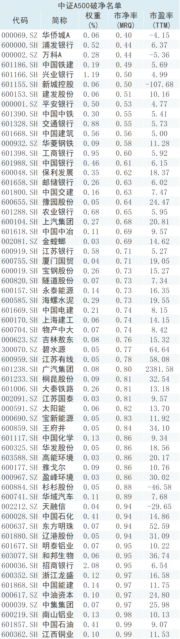 破净股逆势爆发！市值管理指引落地，市场风格切换成功了吗？-第2张图片-旅游攻略网