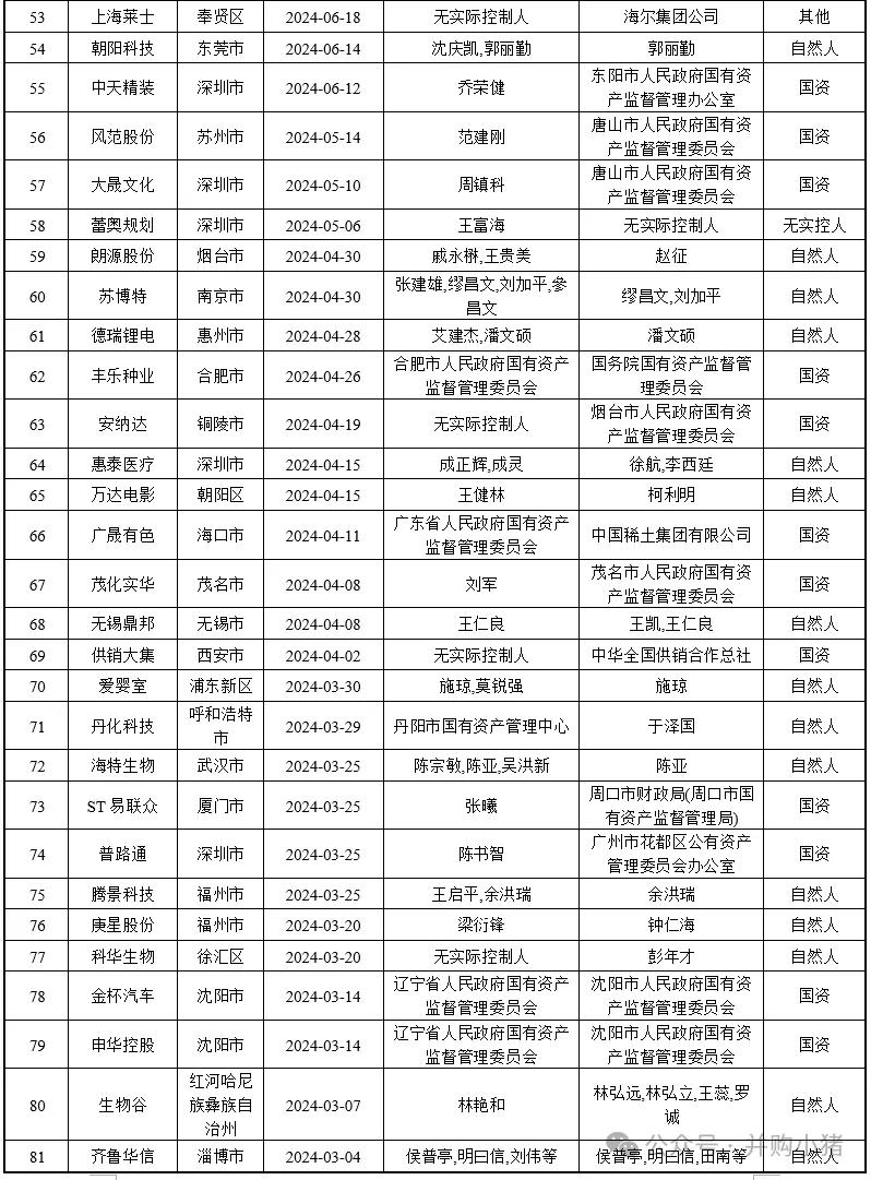 105家上市公司控股权被收购-第3张图片-新能源