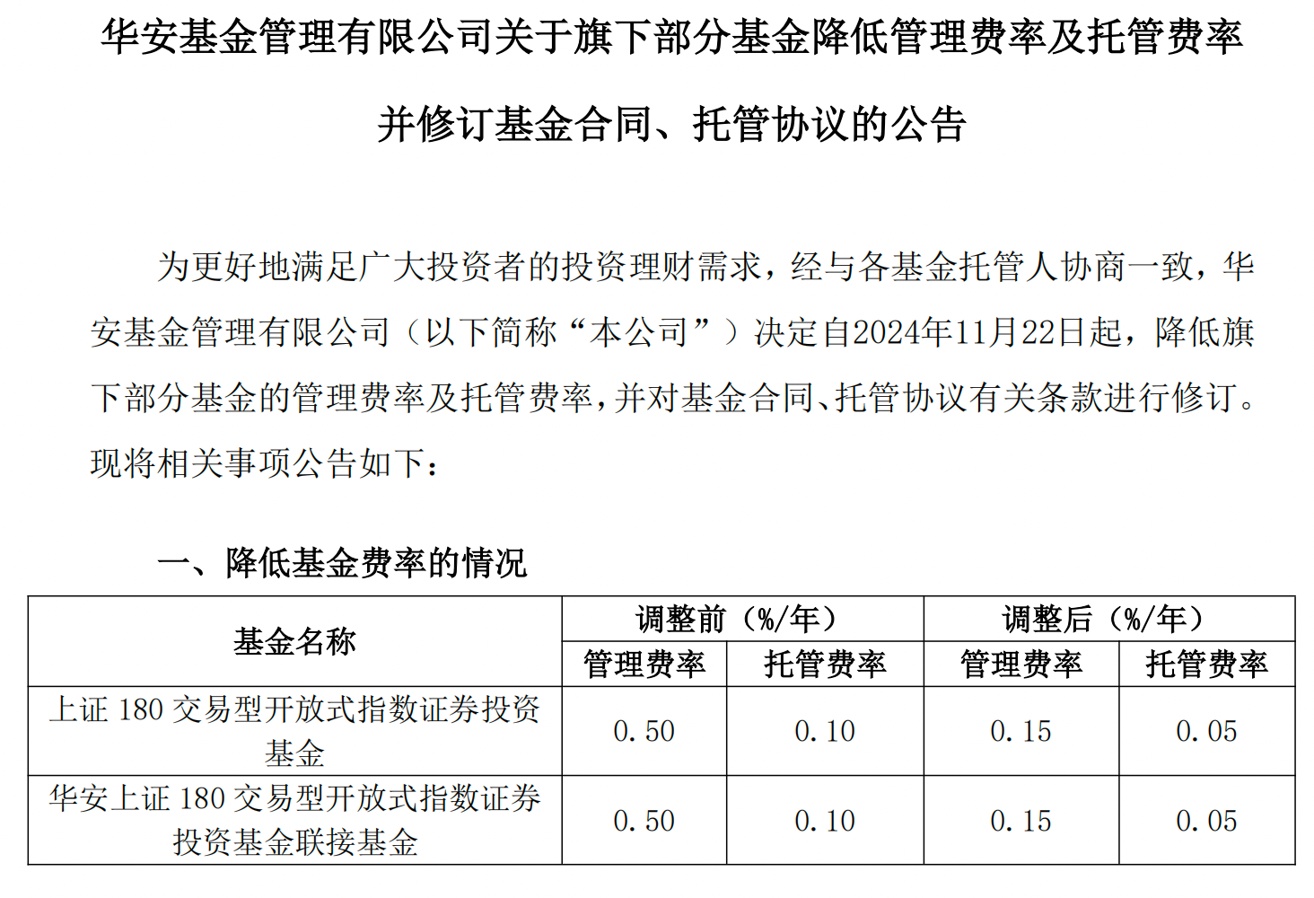 新一轮降费启动，多只千亿规模ETF管理费下调至0.15%