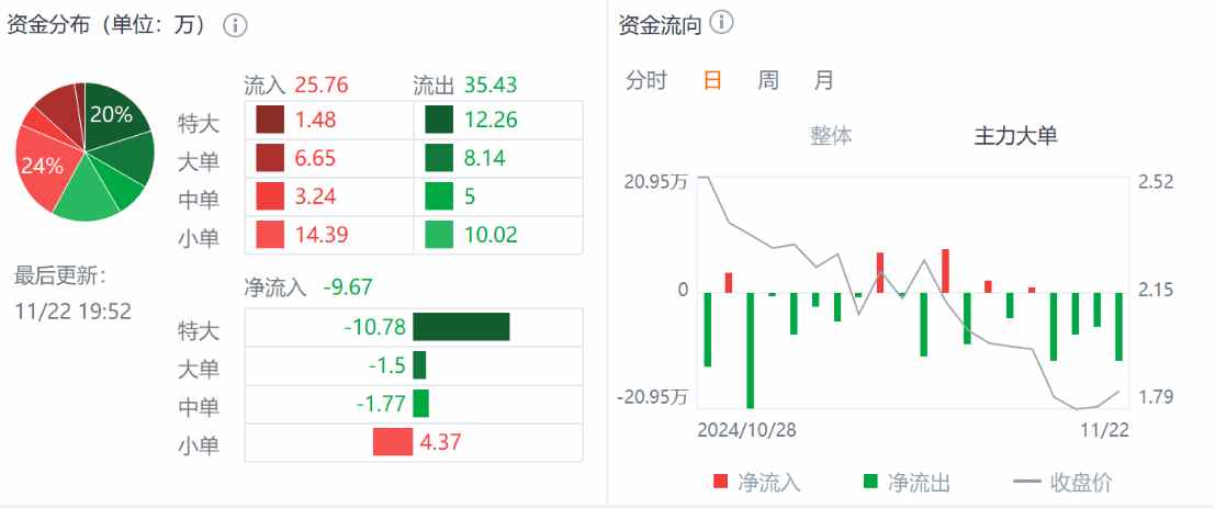 Q3财报利好难阻股价迫近上市新低，小牛电动困境反转何时启动？-第2张图片-连云港禾元网络科技有限公司