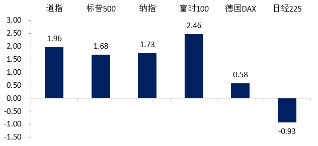(数据来源:Wind,2024.11.18-11.25)