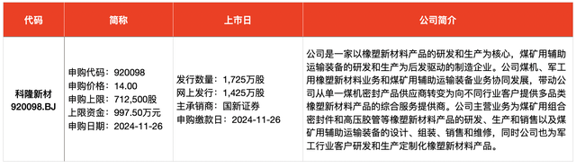 IPO周报｜本周迎来3只新股申购，隐身涂料龙头“现身”