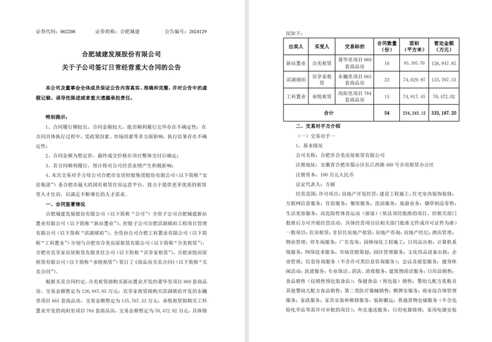 图源:合肥城建
