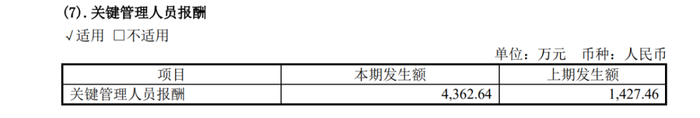 图 / 2023年财报