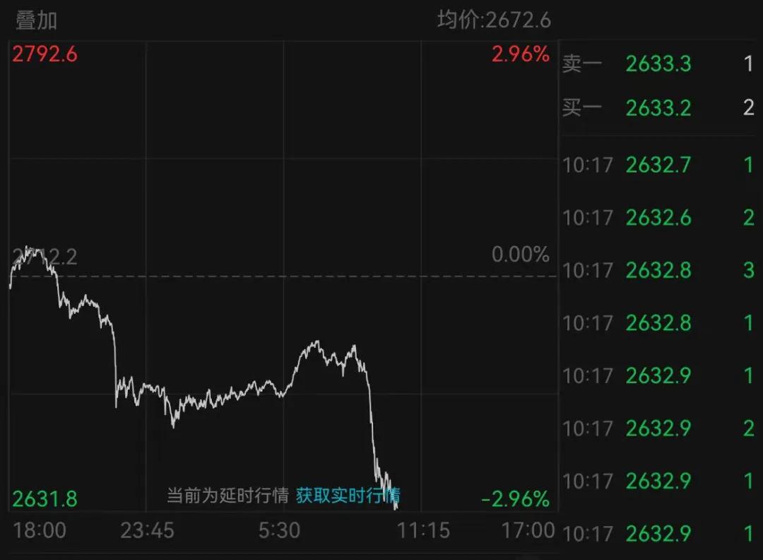 金价大跌！国内多家黄金饰品价格下调