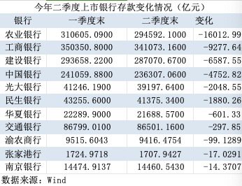 银行“存款荒”？多家国股行同业存单额度接近用完-第3张图片-娱乐一下网