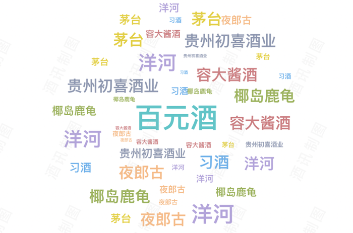 图片来源：酒讯制图