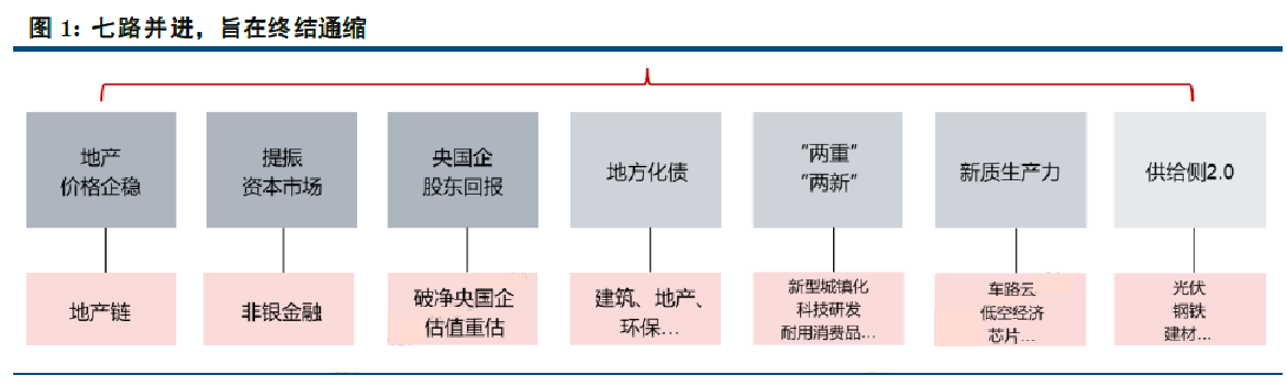 来源:中信建投证券