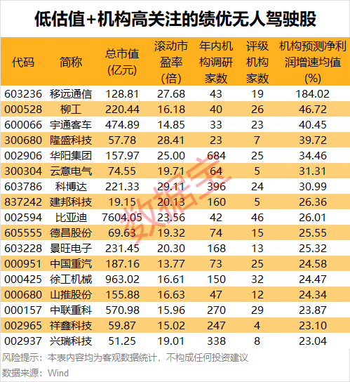 声明:数据宝所有资讯内容不构成投资建议,股市有风险,投资需谨慎。