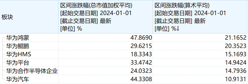 华胜天成连拉6涨停,与华为合作项目成色几何 第1张 华胜天成连拉6涨停,与华为合作项目成色几何 第1张