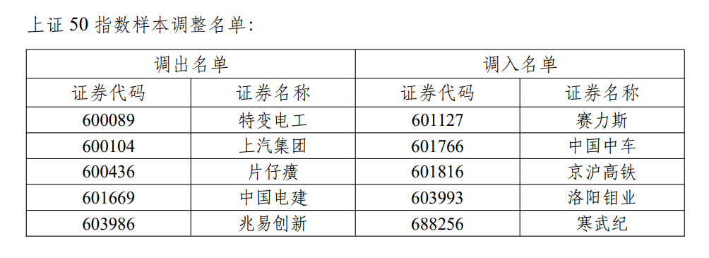 图片来源:上海证券交易所