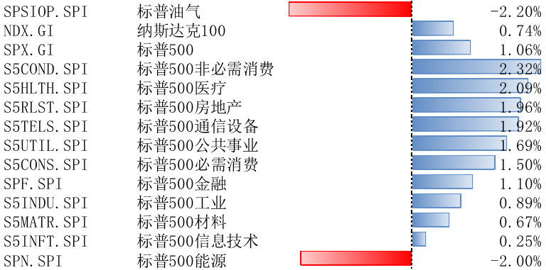 数据来源:Wind,指数历史表现不预示未来收益
