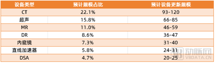 各类设备预计总投资额(数据来源:国信证券)
