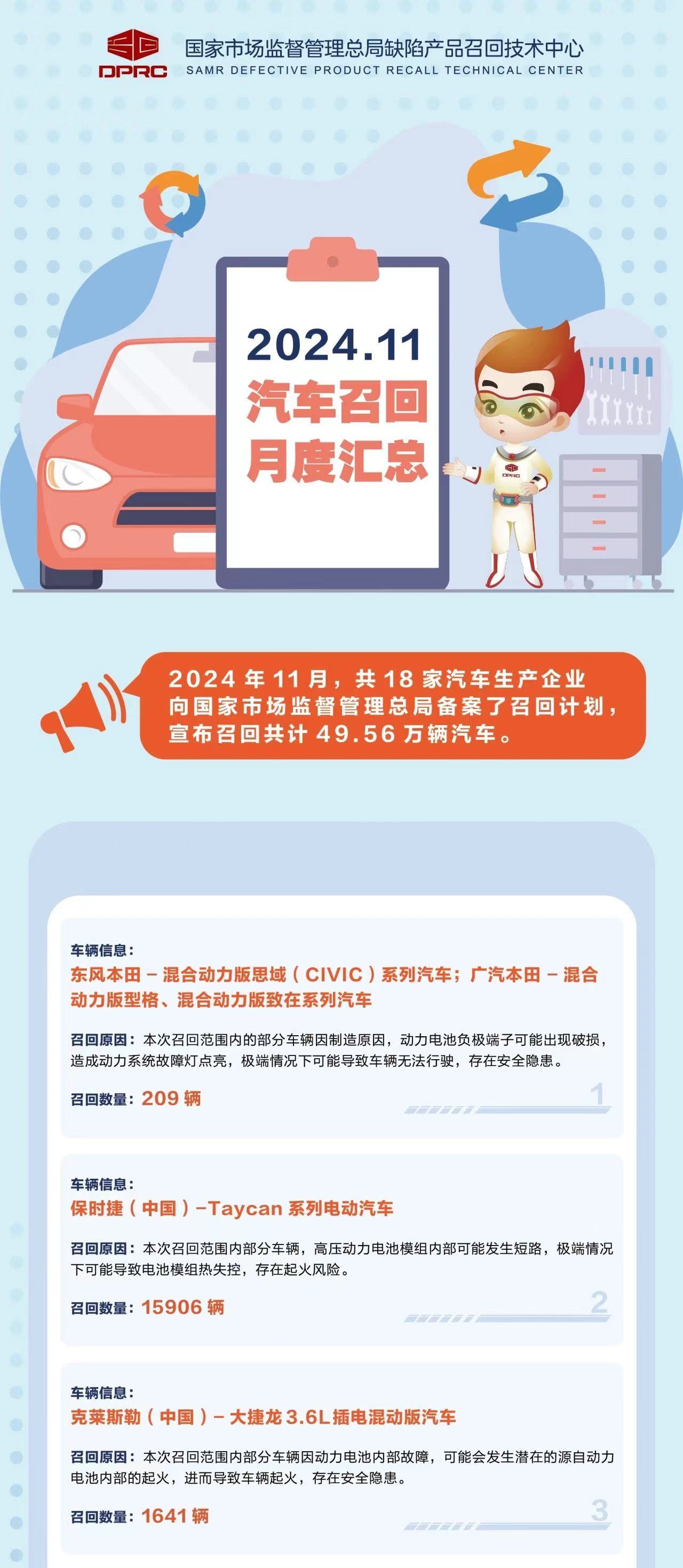 圖片來自「市場監督總局召回中心公號」。