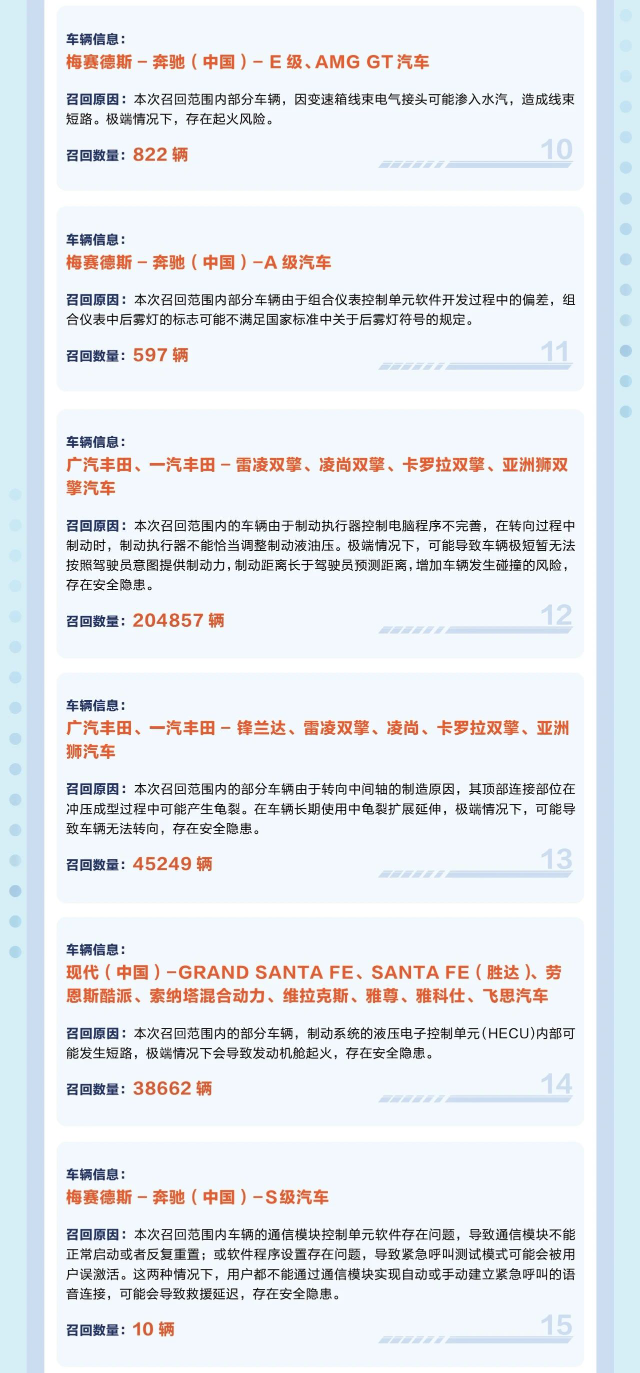 圖片來自「市場監督總局召回中心公號」。