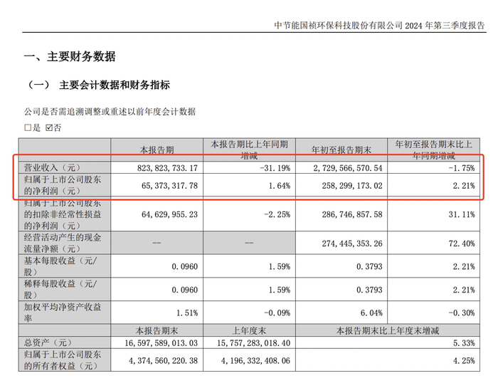 图片来源:节能国祯官网