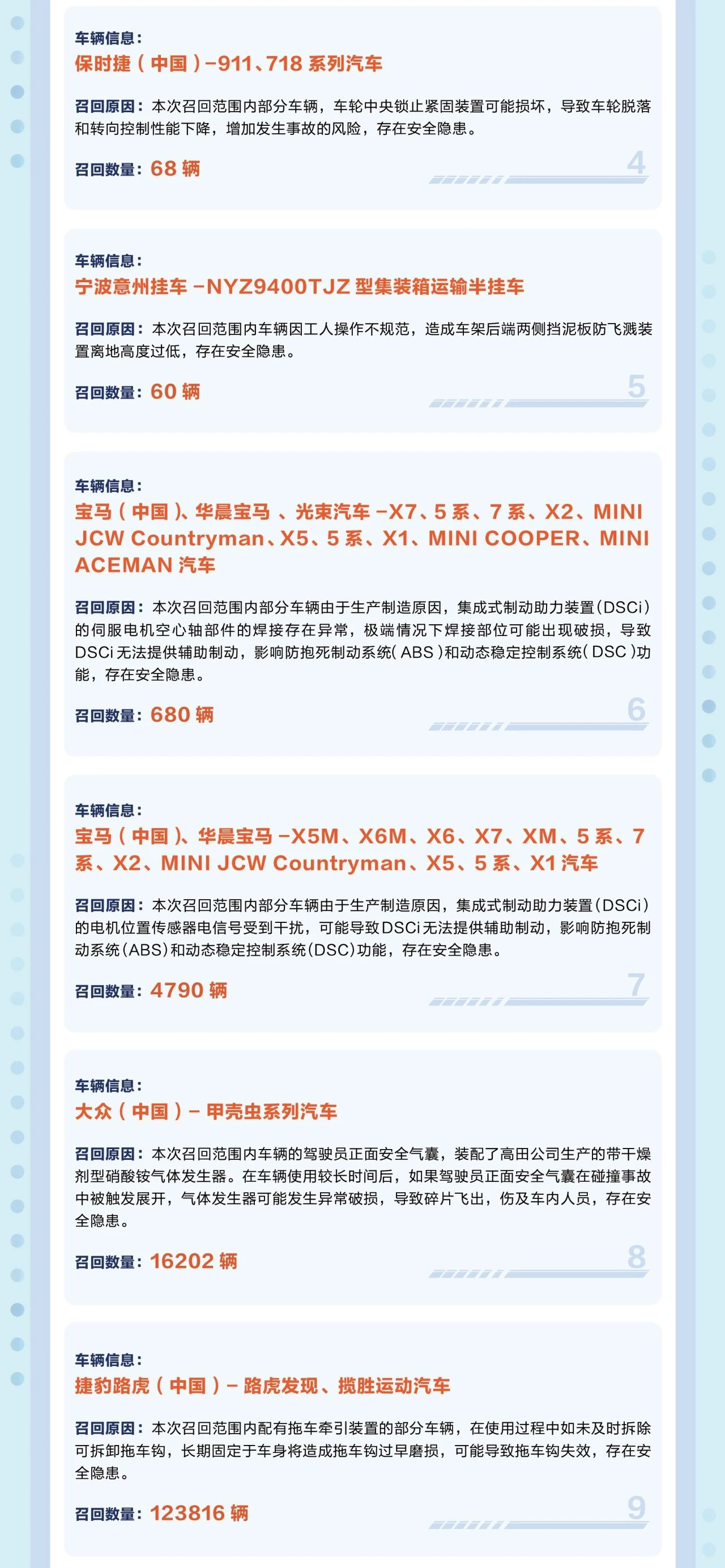 圖片來自「市場監督總局召回中心公號」。