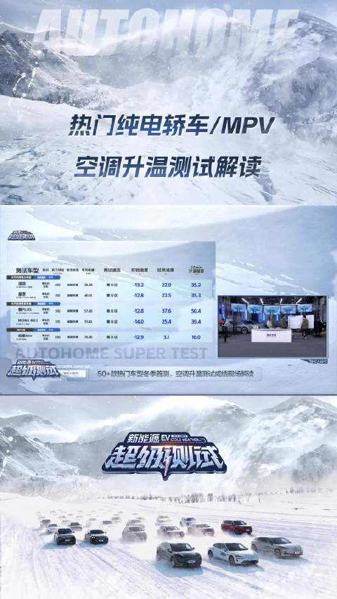 热门纯电轿车/MPV 空调升温测试解读！