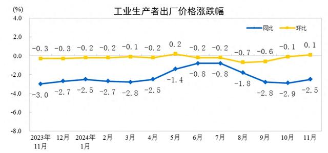 图源:国家统计局网站
