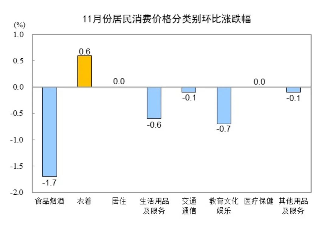 来源:国家统计局
