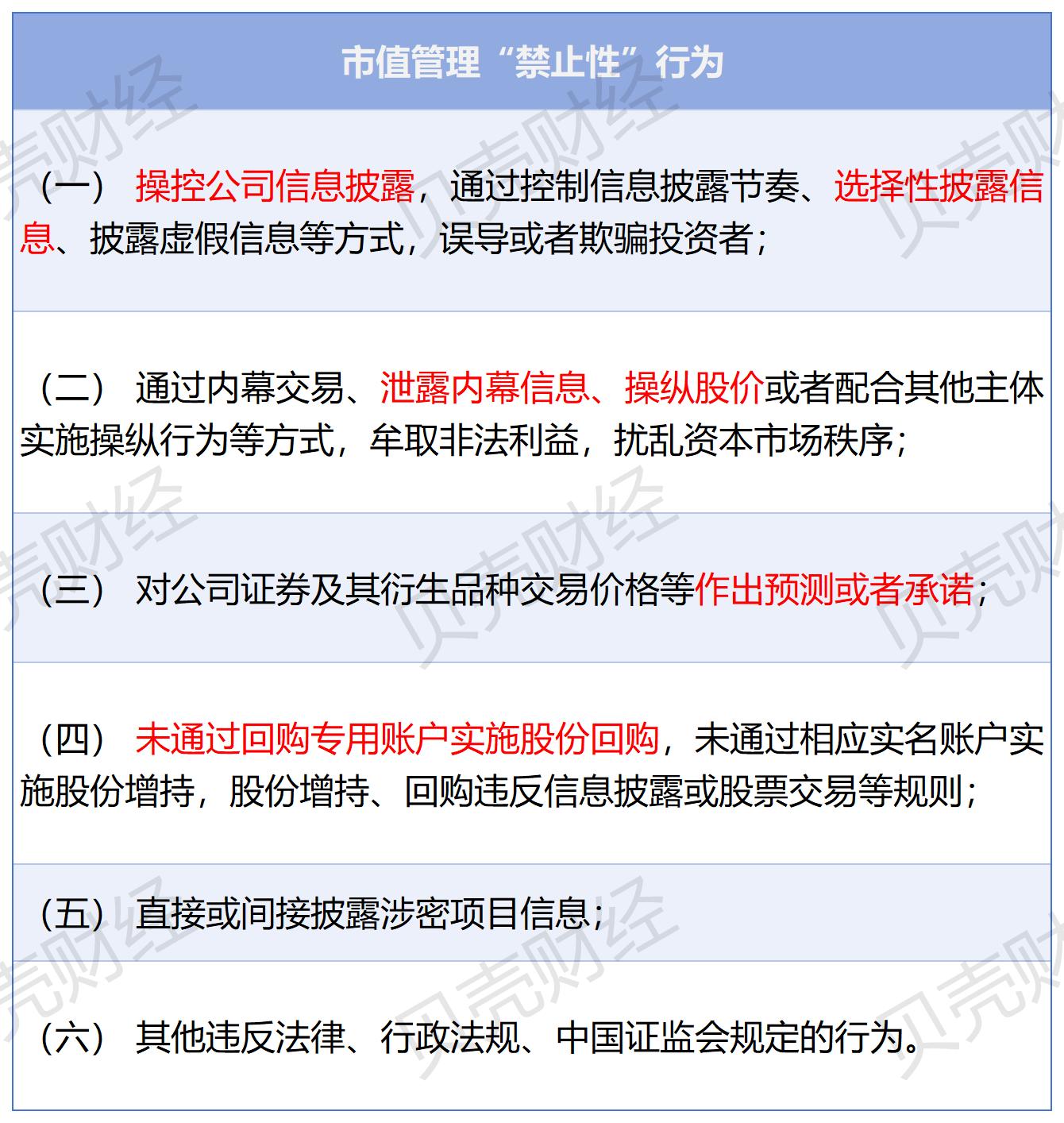 圖/根據安達科技製定的《市值管理制度》,新京報貝殼財經記者製圖表