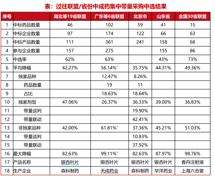 來(lái)源：浙商證券