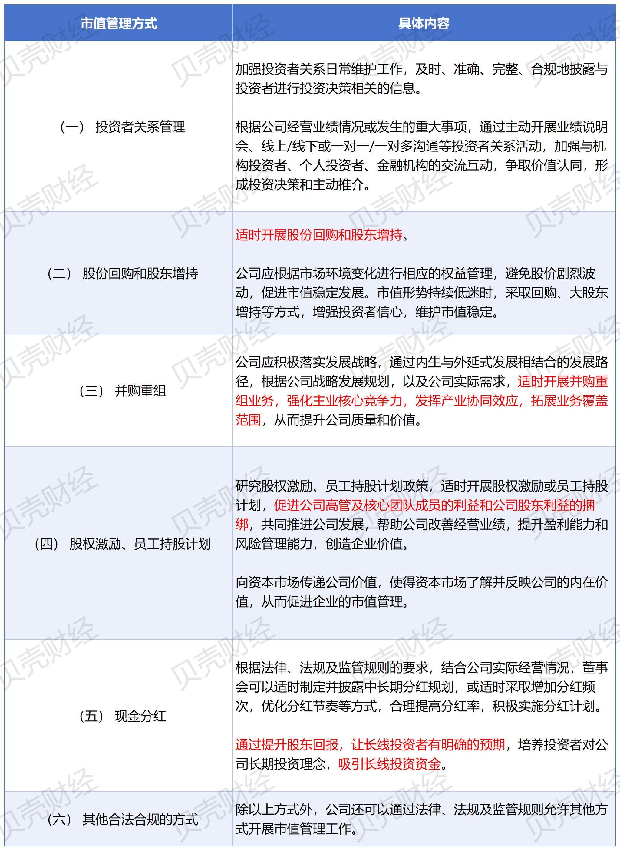 圖/根據安達科技製定的《市值管理制度》,新京報貝殼財經記者製圖表