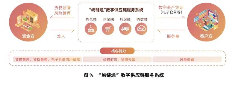 6fb6-ac6b8ee10c97e0a76b1cf413b676d7f4.jpg 又一国企供应链金融平台上线!各大国企与他们的特色供应链金融