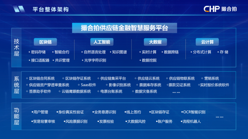 efb5-cbfa1a08edd9e802890319797783b935.png 又一国企供应链金融平台上线!各大国企与他们的特色供应链金融