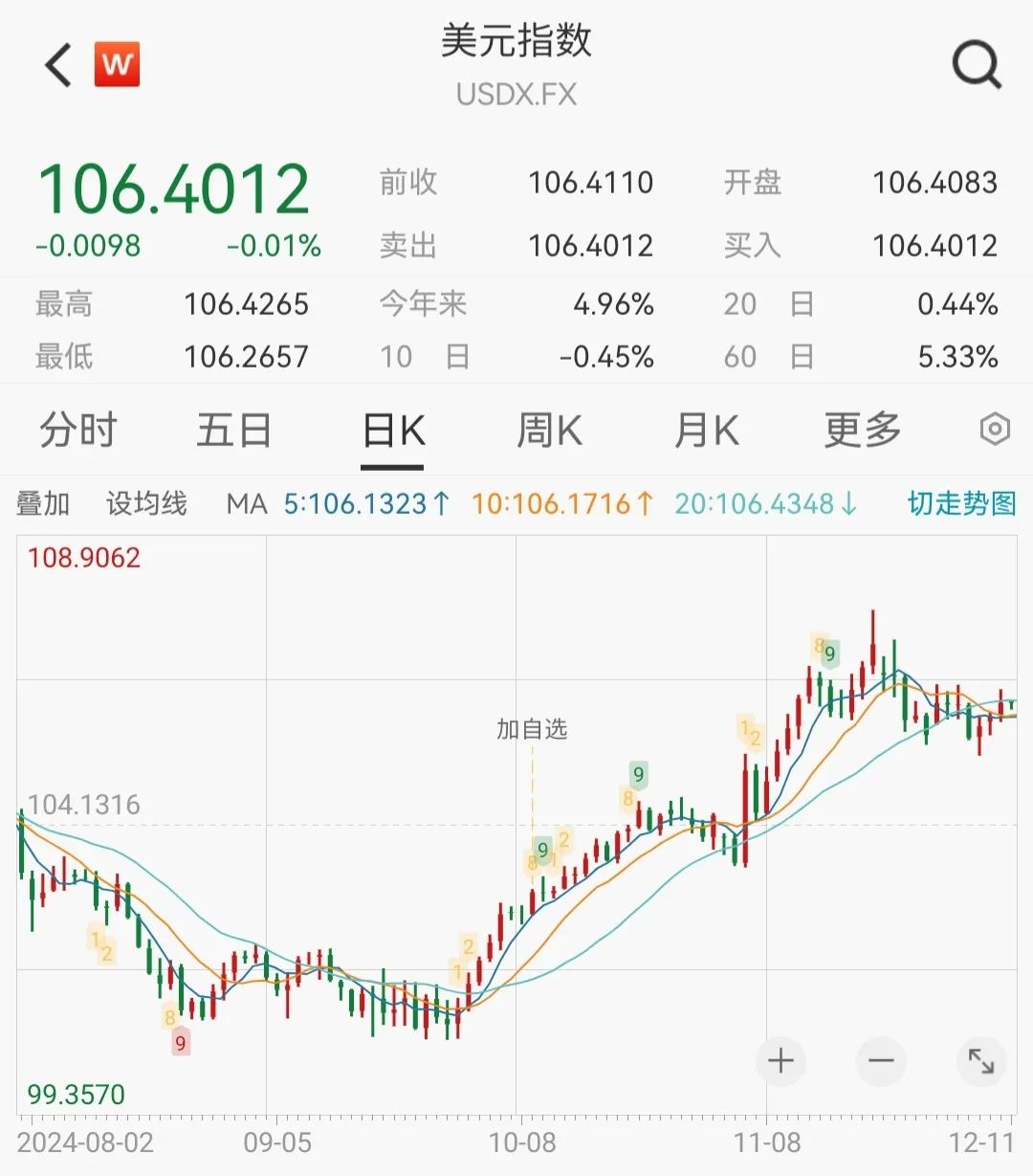 2024年四大强势非美货币,人民币、港币位列其中!