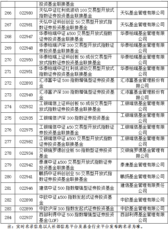 来源:券商中国