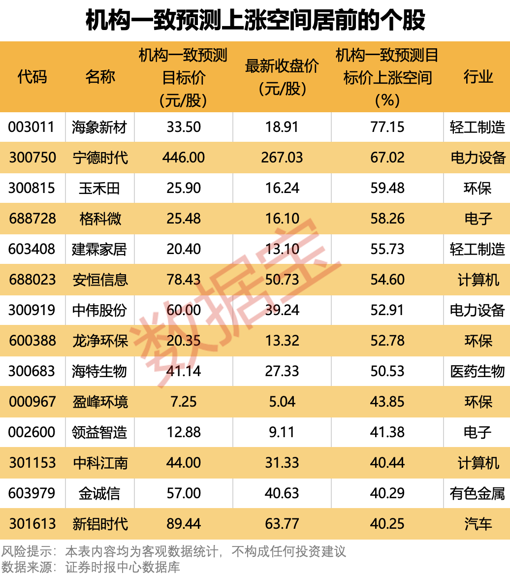 声明:数据宝所有资讯内容不构成投资建议,股市有风险,投资需谨慎。
