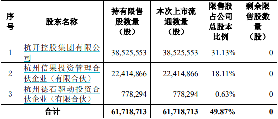 北方铜业本周迎巨量解禁，定增股东浮盈超60亿元-第4张图片-彩票资讯