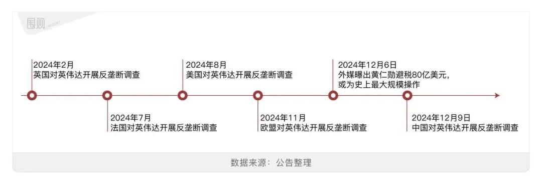 立案！“芯片之王”英伟达，悬了？-第10张图片-厦门装修网 