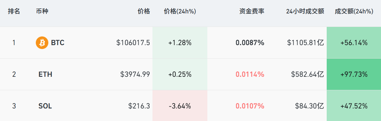 美股三大指数表现分化,道指录得八连跌!比特币再创历史新高-美股bito