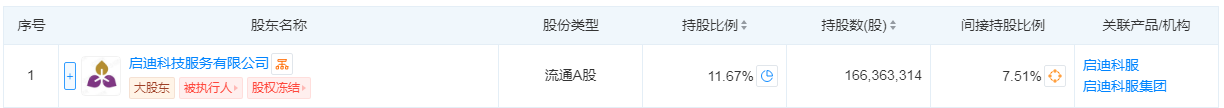 图片来源:天眼查