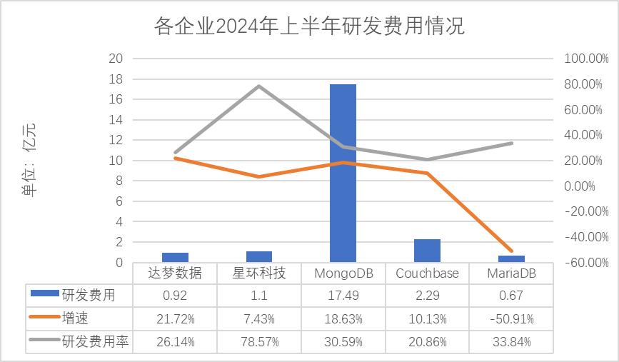 (数据来源:各企业财报)