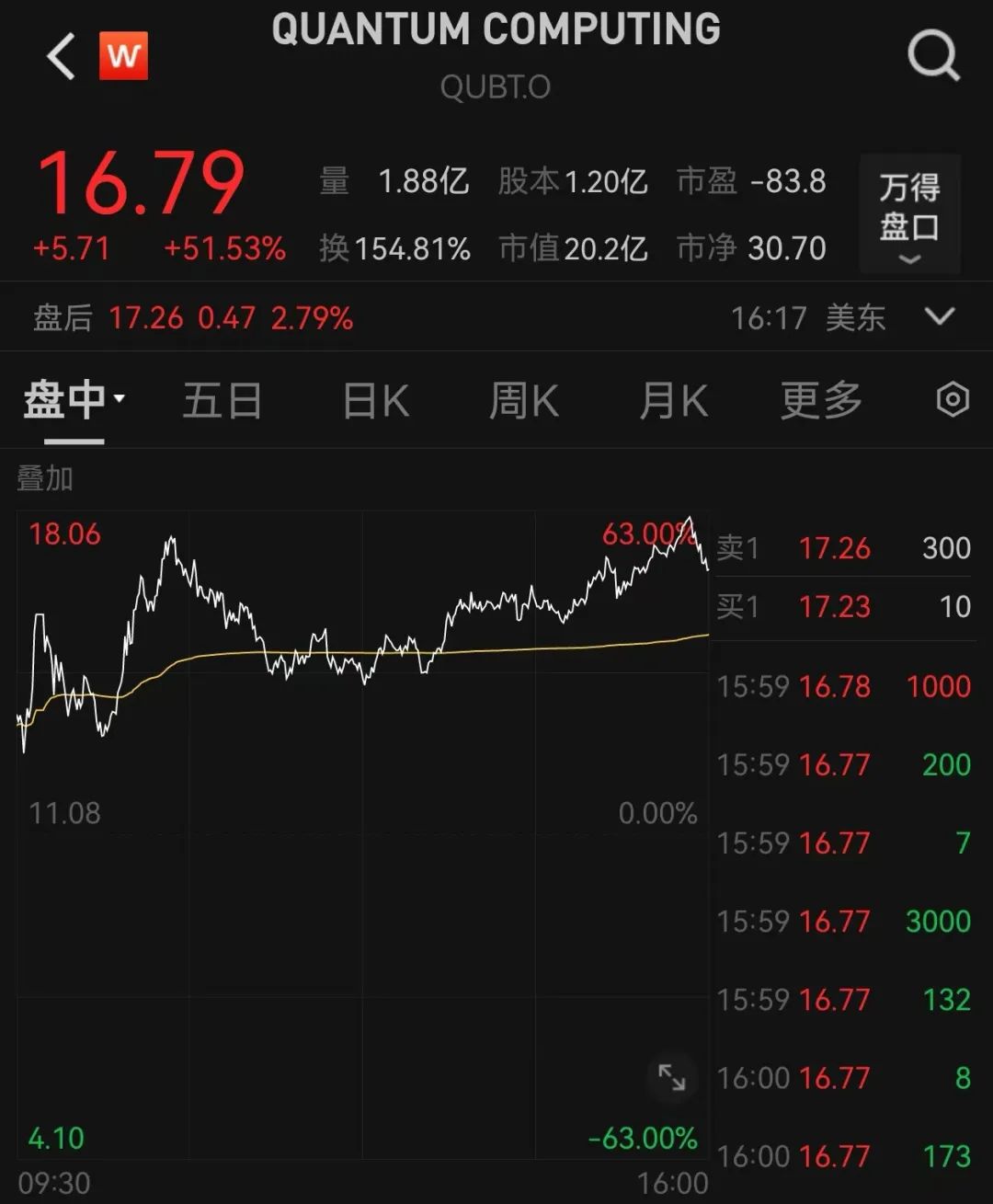 图片来源:Wind